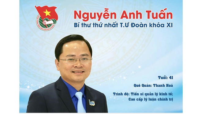 Đồng Chí Nguyễn Anh Tuấn Giữ Chức Bí Thư Thứ Nhất Trung ương Đoàn Tncs