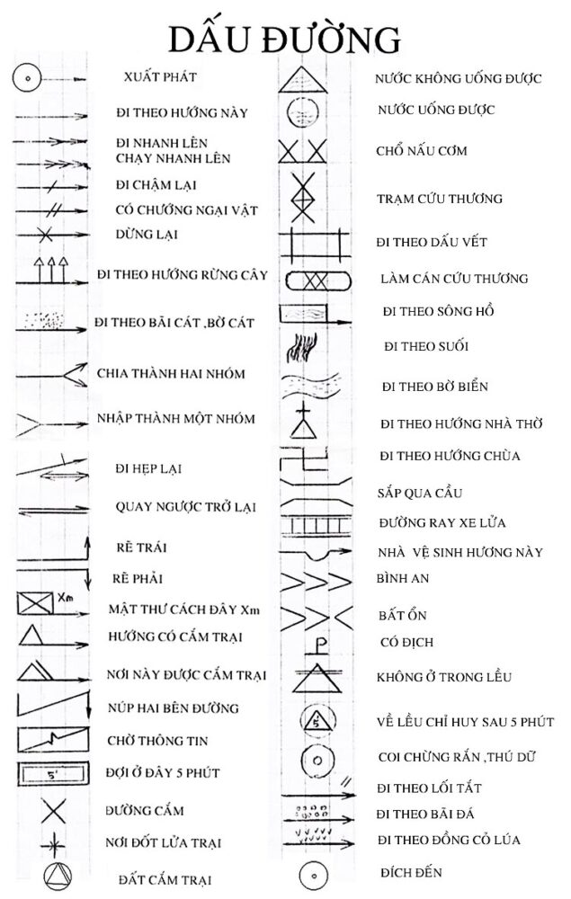 Các Loại Dấu Đường Thông Dụng